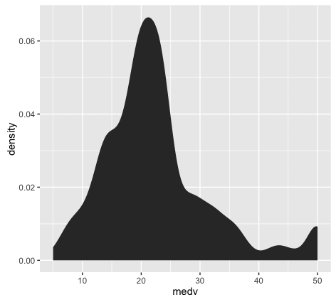 3_data-analysis-for-ML_density-medv_2016-05-16