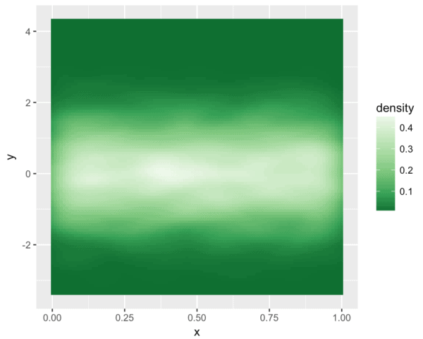 A picture of a density plot in R made with ggplot2