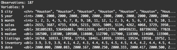 Filtered txhousing data with rows only where city is Houston.