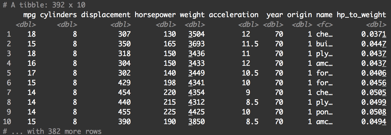 Auto data with new variable hp_to_weight.