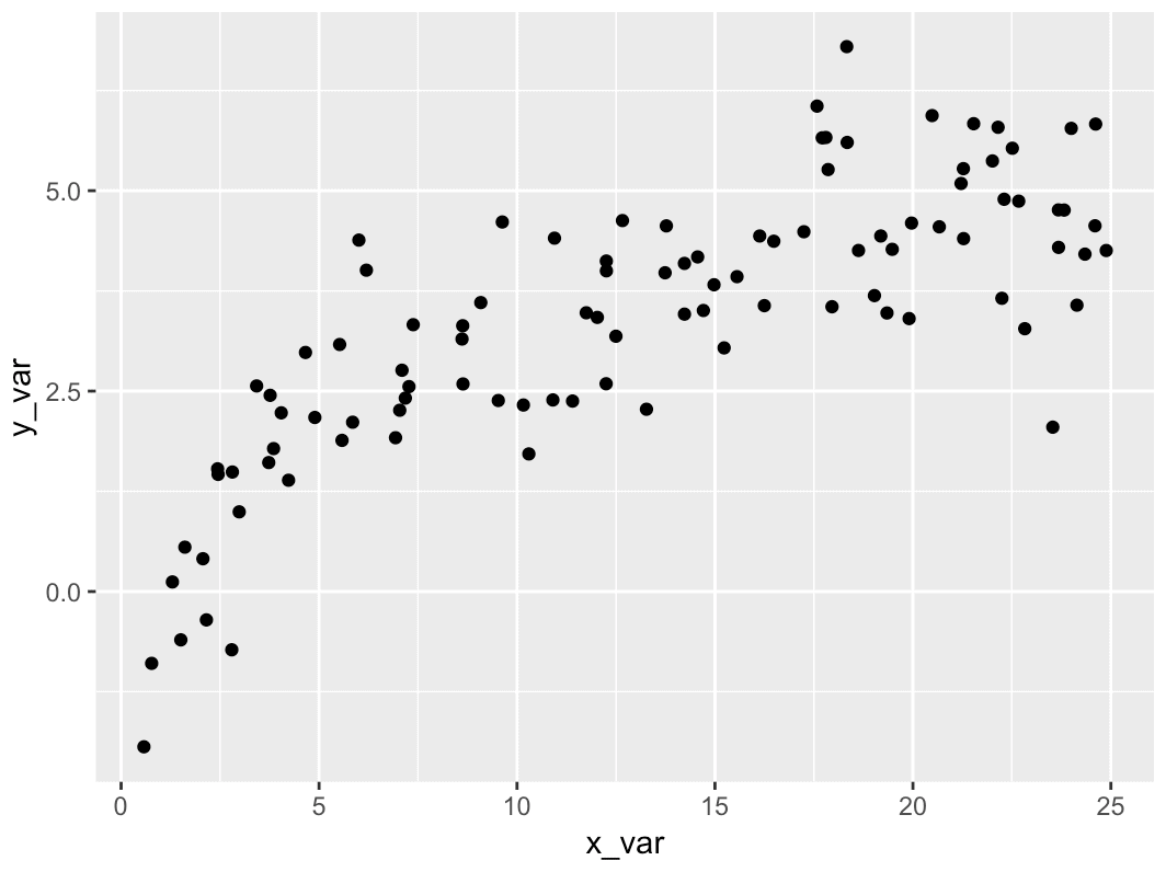Scatter plot in R made with ggplot2.