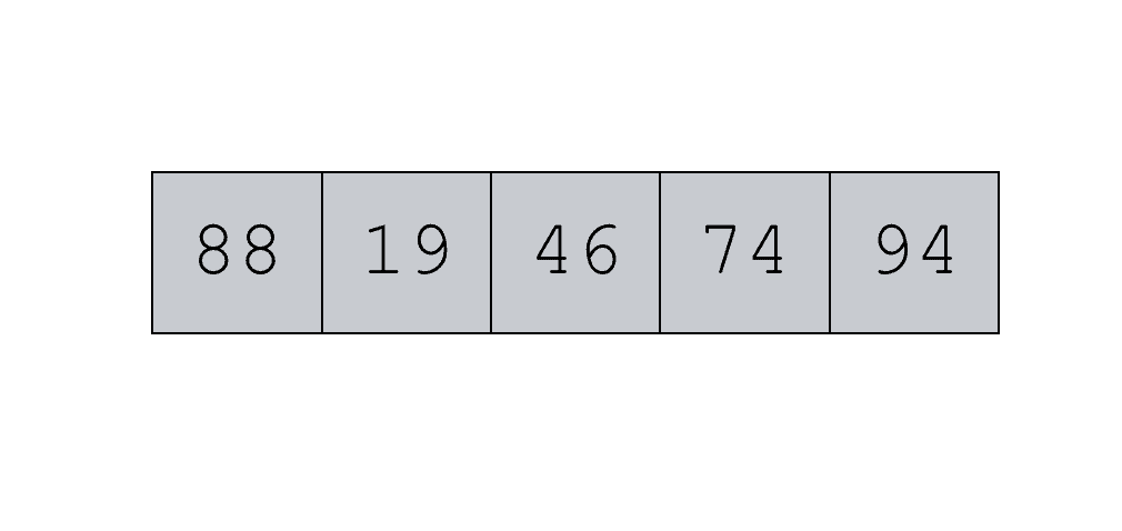 A simple visual representation of a NumPy array.
