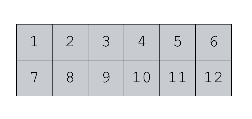 A visual representation of a 2 by 6 numpy array.