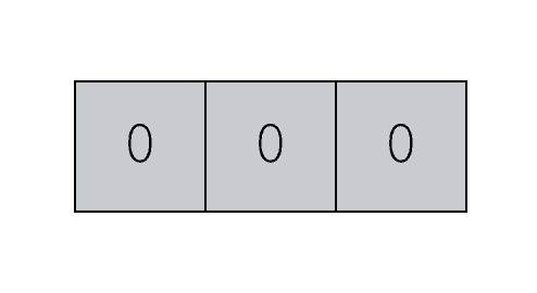 A visual representation of a NumPy array with 3 zeros, all integers.  Made with the NumPy zeros function.
