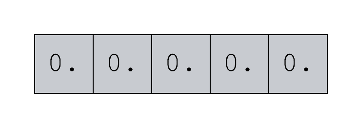 A visual representation of a 1-dimentional NumPy array with 5 zeros, made with the NumPy zeros function.
