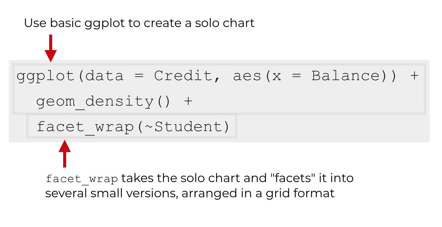 An explanation of the syntax of facet_wrap.