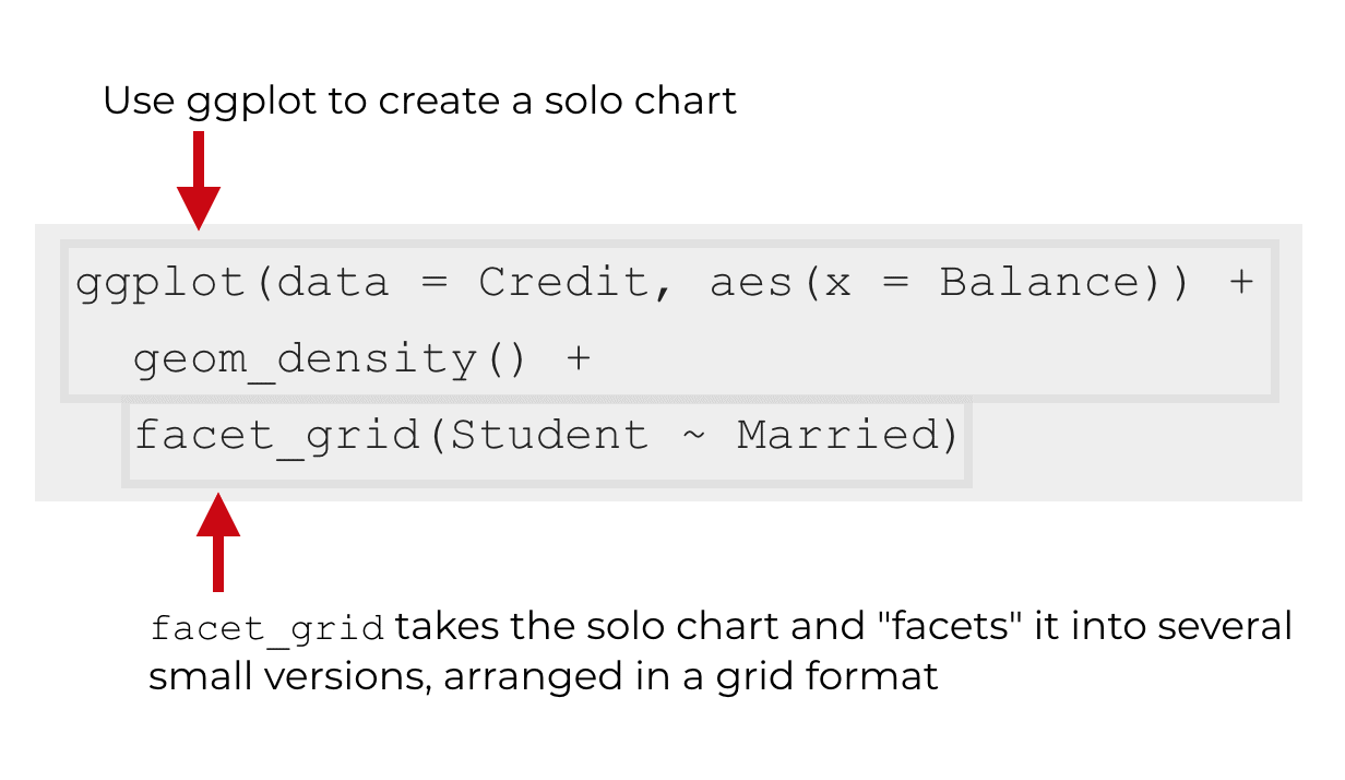 An explanation of the syntax of facet_grid.