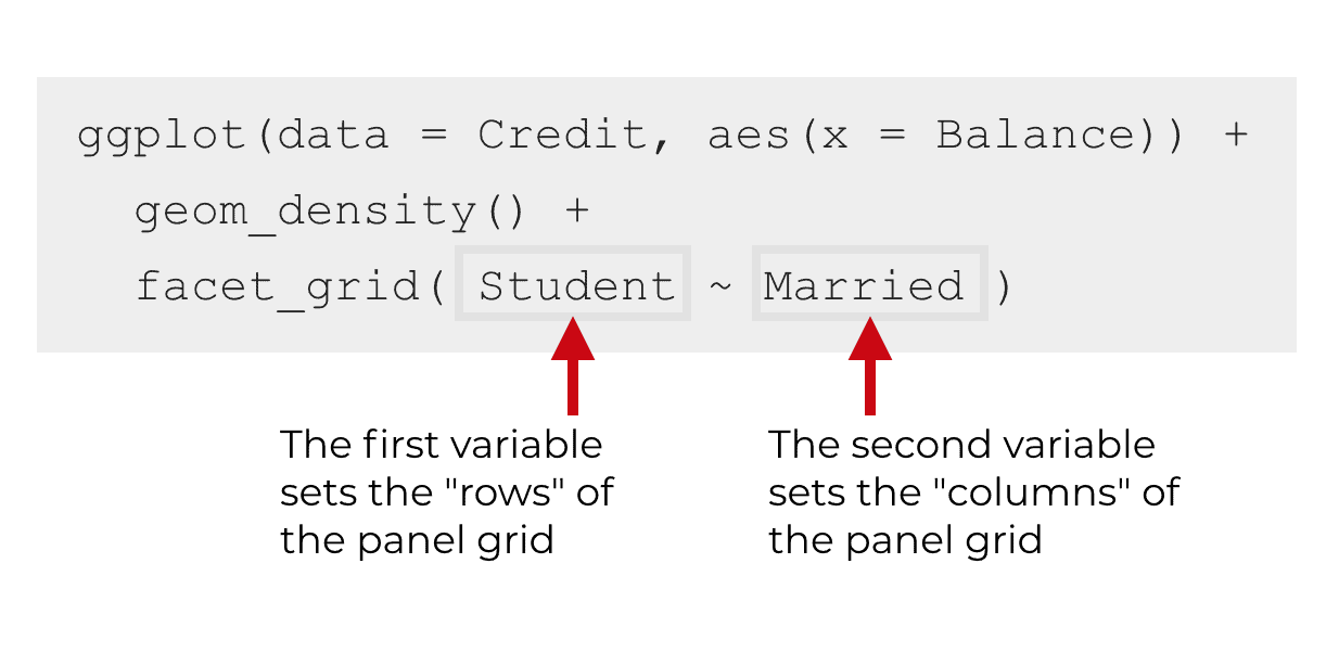 Explanation of the tilde "formula" syntax inside of facet_grid.