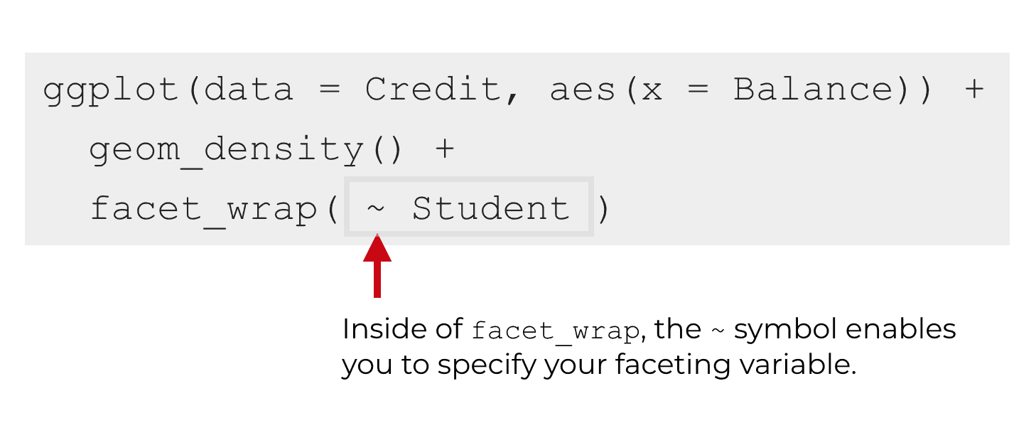 An explanation of the tilde syntax of facet_wrap.