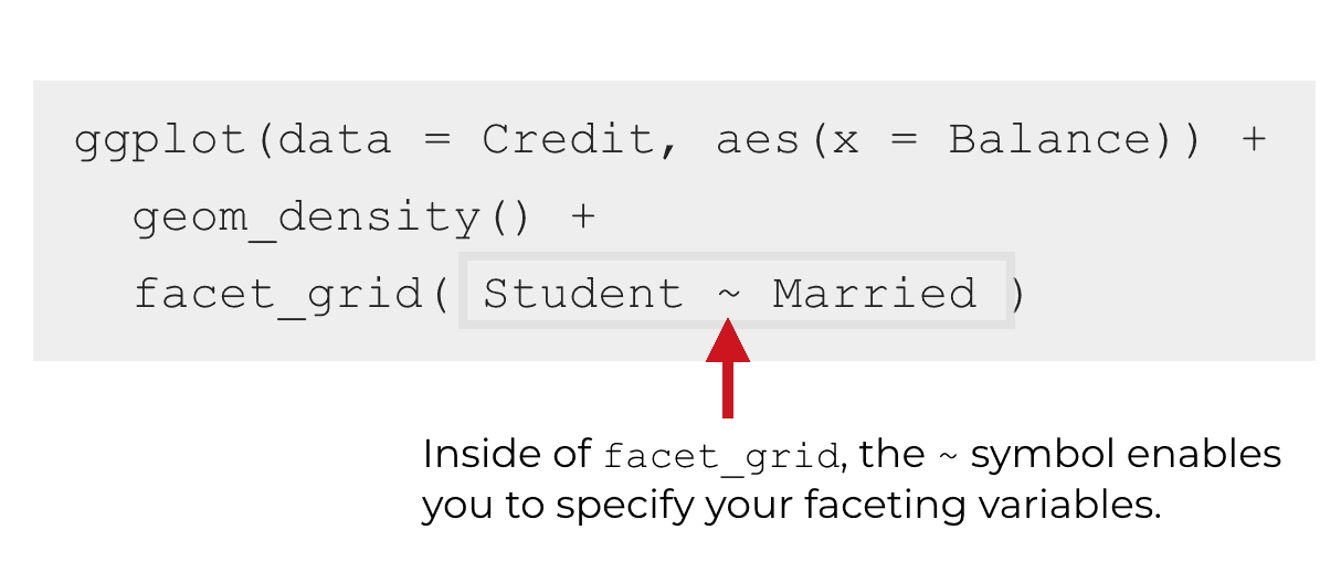An explanation of the tilde syntax inside of facet_grid.