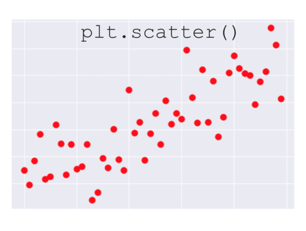 A matplotlib scatter plot.