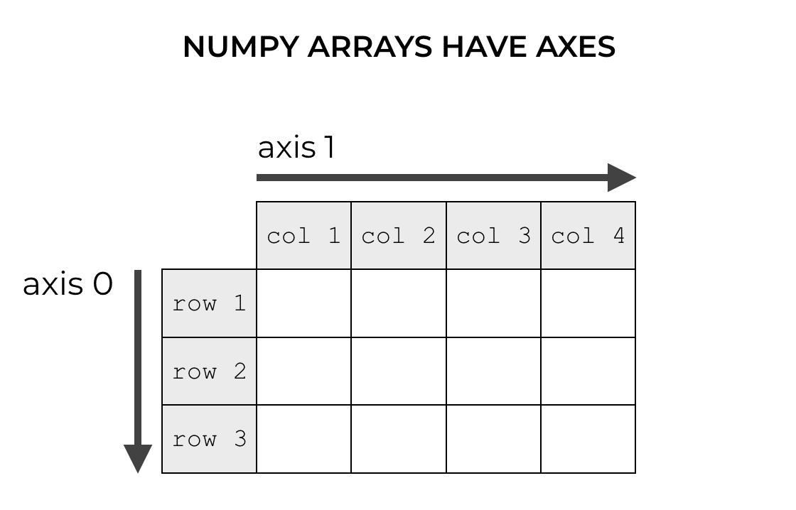 How to use the NumPy median function – R-Craft