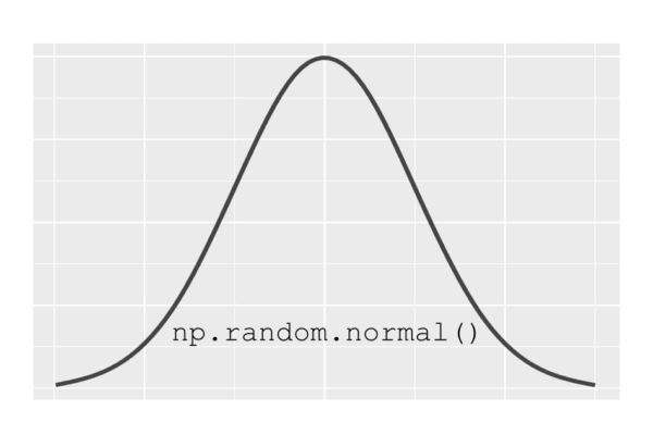 An image normally distributed data created with np.random.normal in Python.