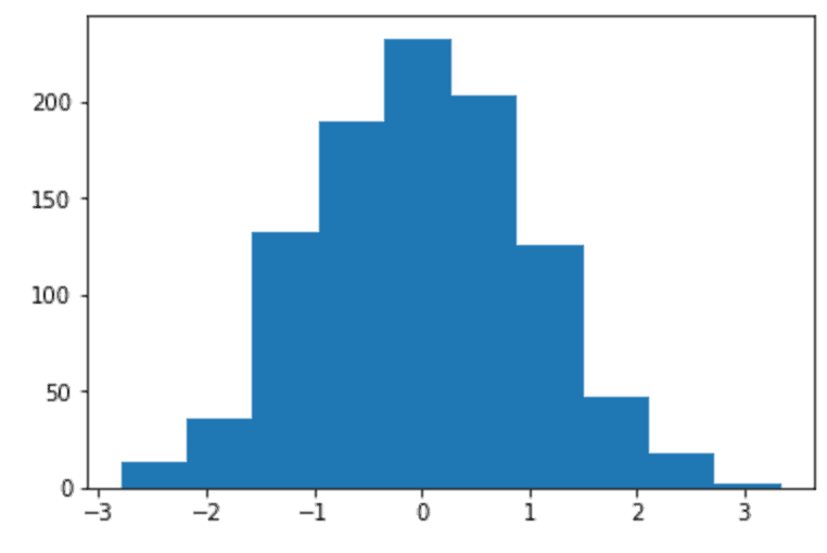 A simple matplotlib histogram.