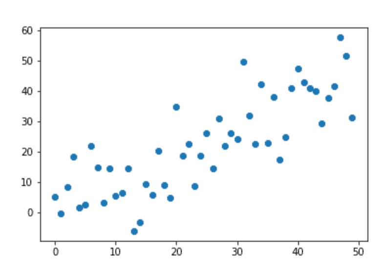 A simple matplotlib scatter plot.
