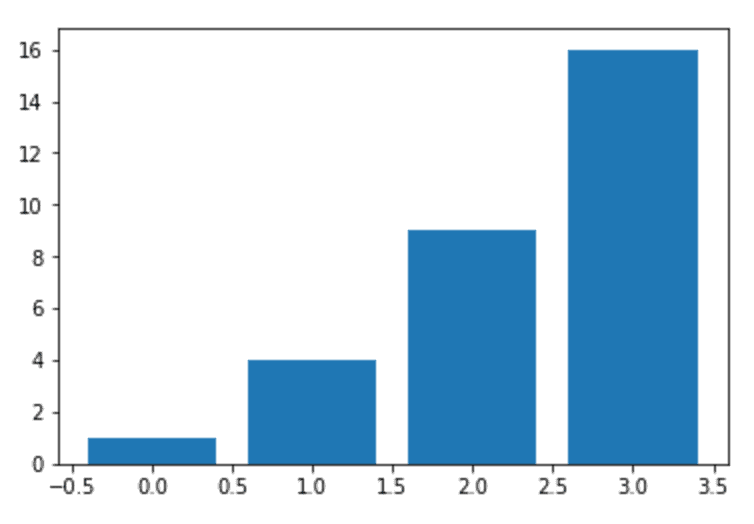 A simple matplotlib scatter plot.