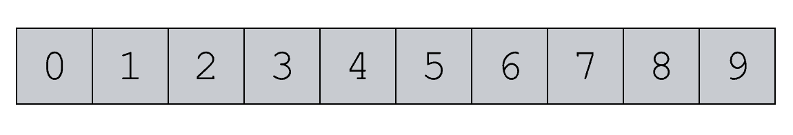 A visual representation of a NumPy array with integers from 0 to 9. 