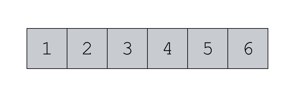 An array containing the numbers 1 to 6.