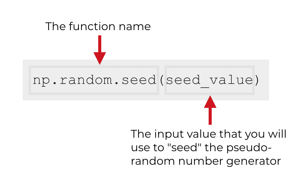 An image that shows the syntax of NumPy random seed.