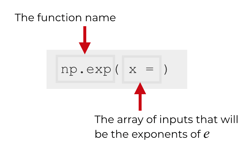 A visual explanation of the syntax of the NumPy exponential function (AKA, np.exp).