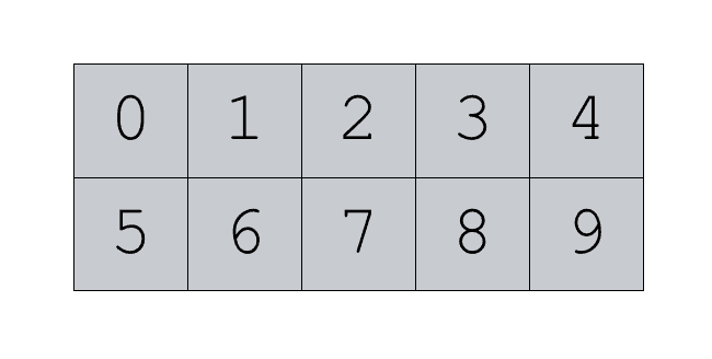 An example of a 2x5 NumPy array.