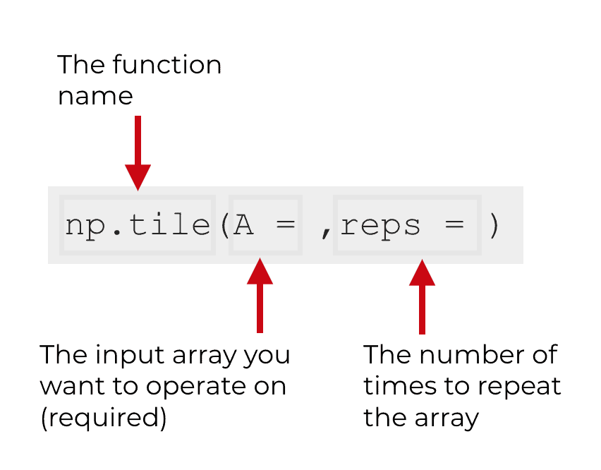 An image that shows the syntax of NumPy tile.