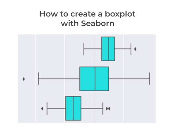 An image of a Seaborn boxplot
