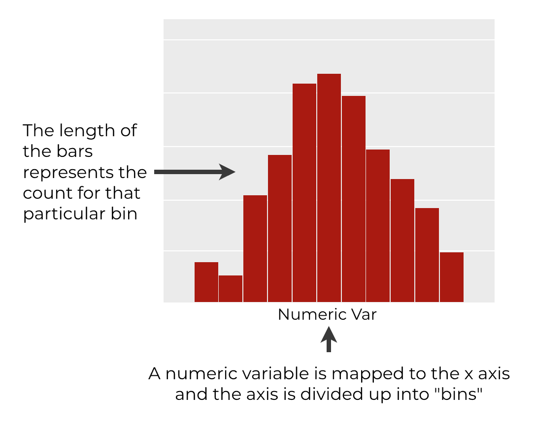 An image that explains how histograms work.