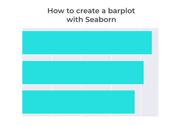 A seaborn barplot