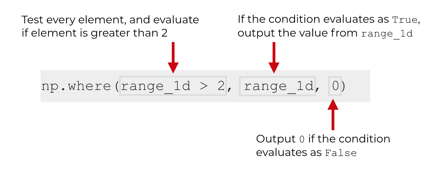 An explanation of the syntax of example 3.