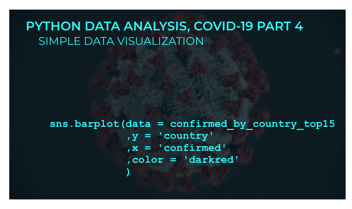 An image with Seaborn code for creating a barplot, with a sars-cov-2 virus in the background.