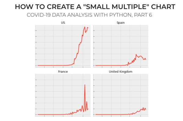 An image of a small multiple chart made with Seaborn.