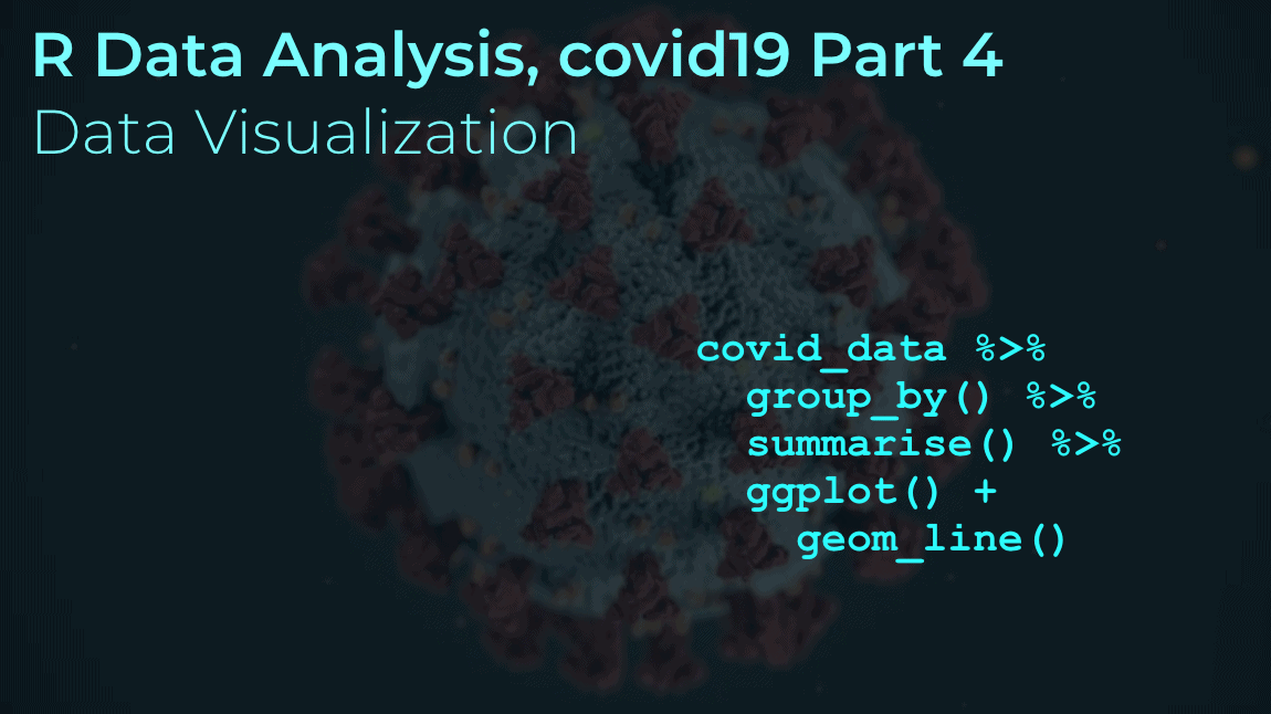 An image of R data visualization code with a sars-cov-2 virus in the background.