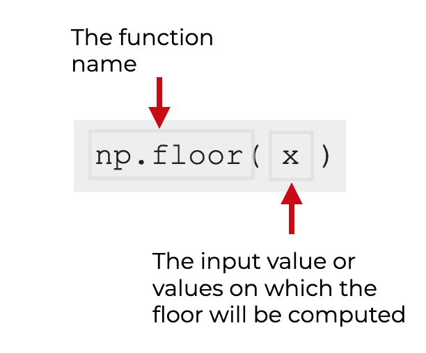 An image that explains the syntax of np.floor.