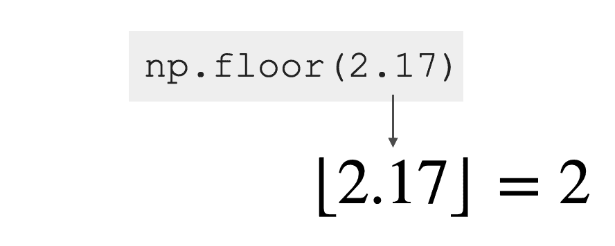 An example of using np.floor to compute the floor of 2.17.