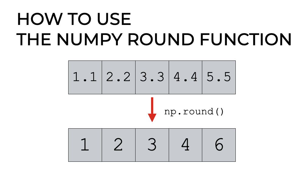 Numpy values. Transpose numpy. Floor в питоне. Numpy сумма модулей. Numpy.repeat.