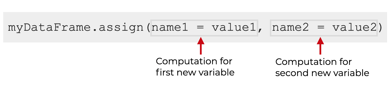An image that explains the syntax for adding multiple variables using Pandas assign.