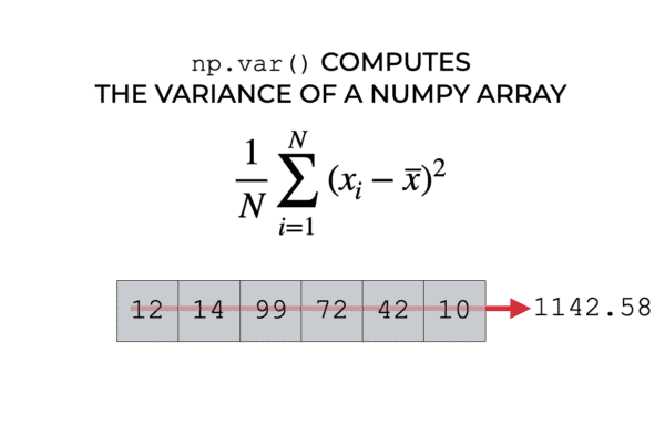 An image of a Numpy array, and the equation for population variance.