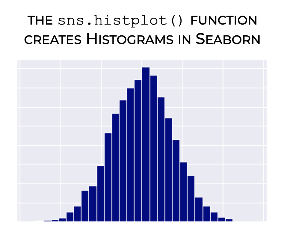 An image of a Python histogram, plotting normally distributed data.