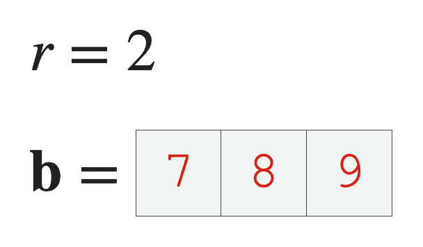 An image of a scalar, r, and a vector (i.e., an array), b.  We'll use these in the following example of scalar multiplication.