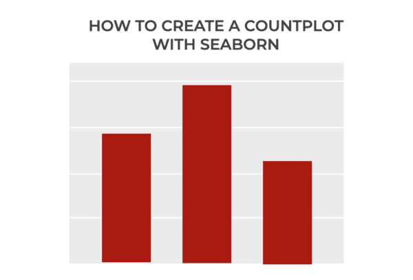 An image of a countplot made with the Seaborn package in Python.