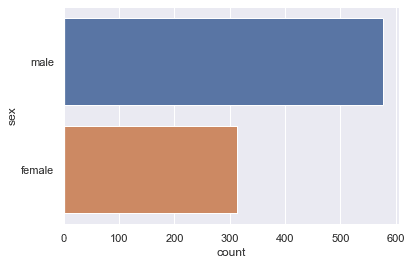 An image of a horizontal bar chart made with Seaborn, where the categorical variable is mapped to the y-axis, and the bars are oriented horizontally.
