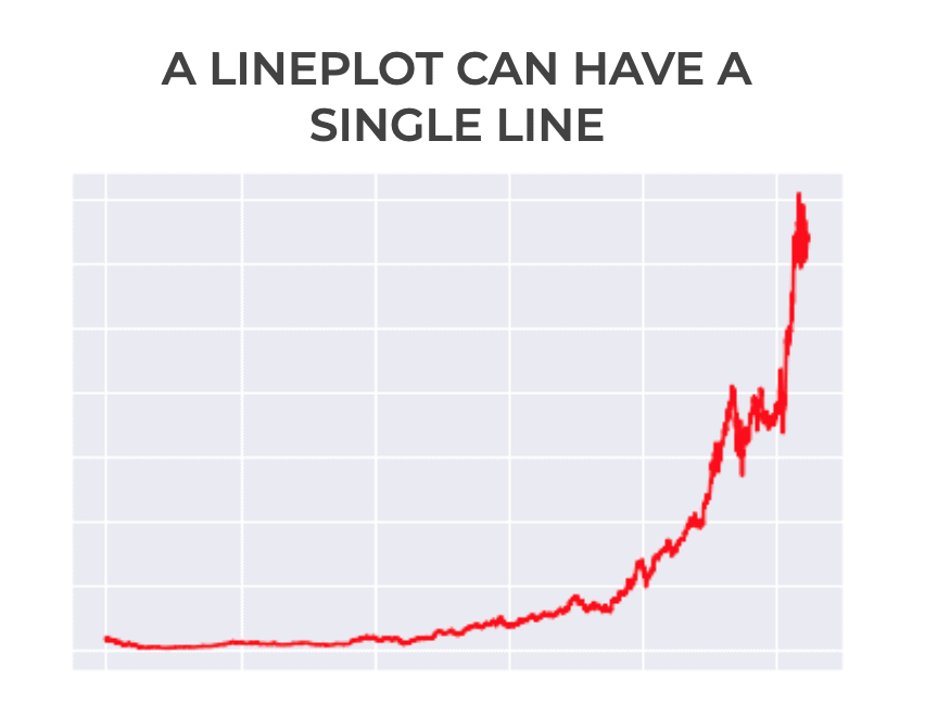 A simple line chart with one red line.