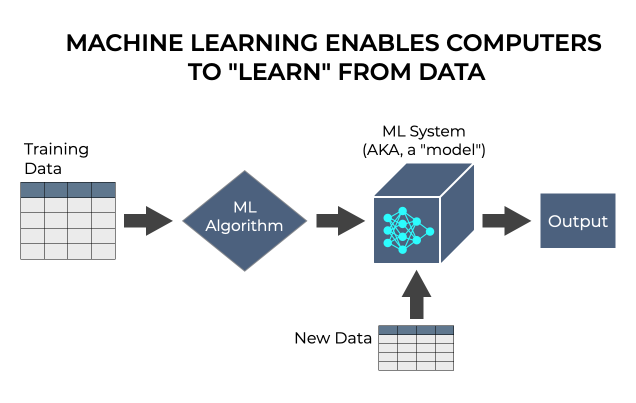 introduction to machine learning assignment 1