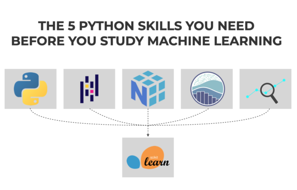 And image showing the 5 Python skills you need before you study machine learning.
