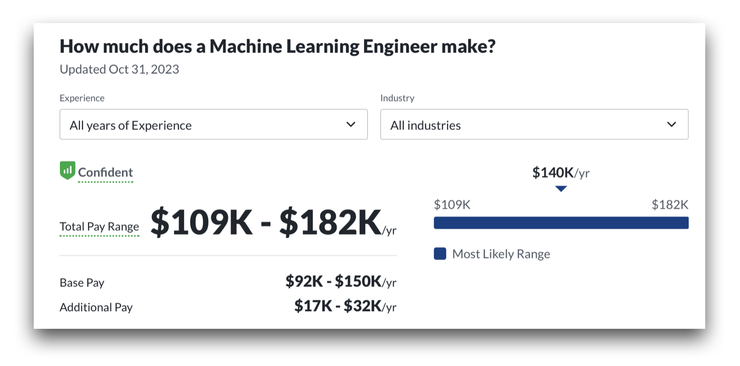 An image that shows the average income for a machine learning engineer in 2023.