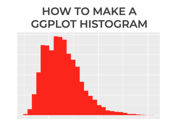 An image of a ggplot histogram.