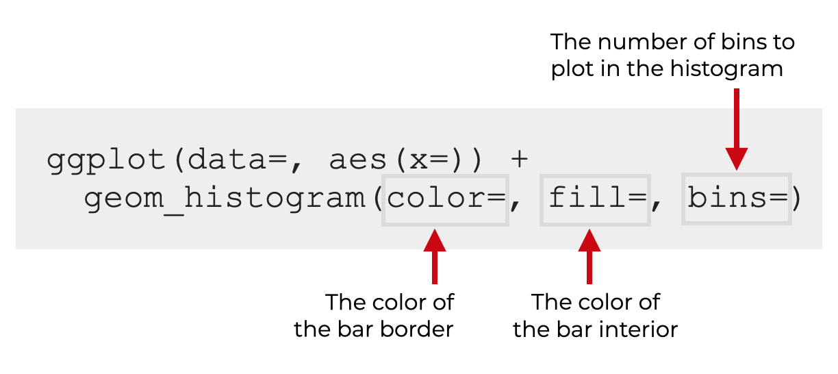 An image that shows some additional parameters that can control the ggplot histogram.