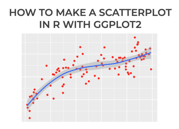 Ain image that shows a ggplot2 scatter plot.