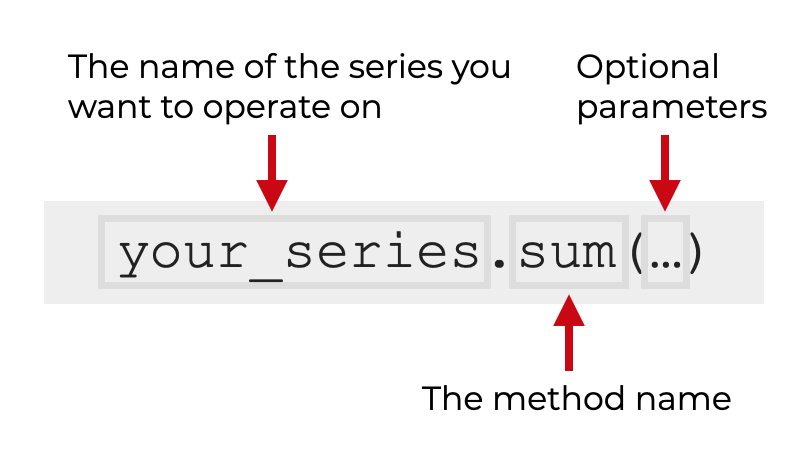 An explanation of how to use sum on a Pandas series.